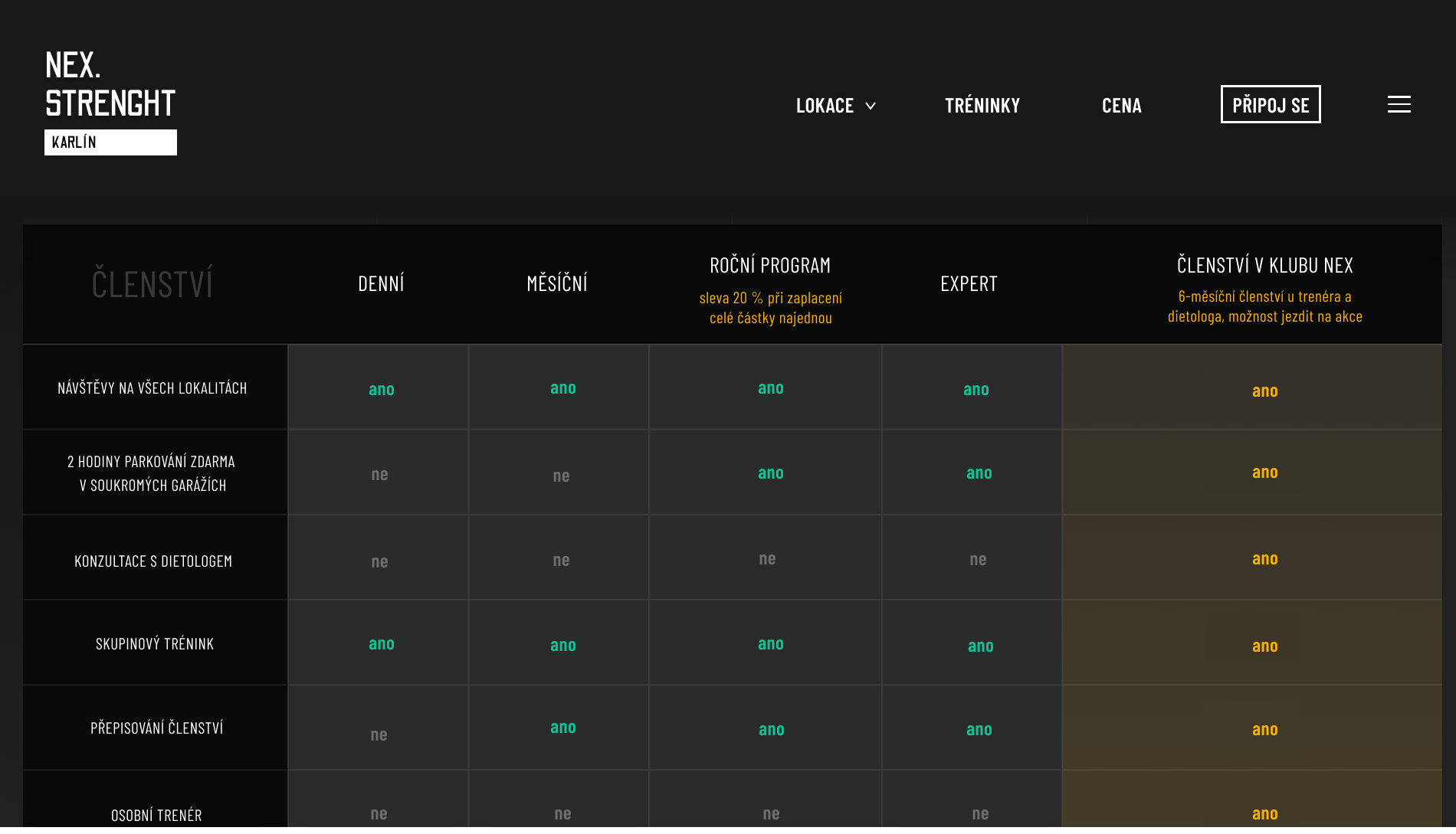 Přehled služeb v členstvích ve fitnes centru